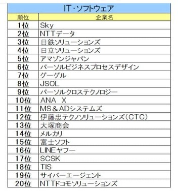 文化放送キャリアパートナーズ 就職情報研究所の作成
