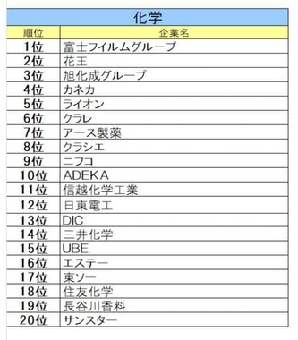 文化放送キャリアパートナーズ 就職情報研究所の作成