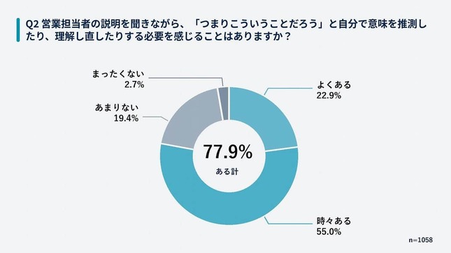 株式会社LOOV調べ

