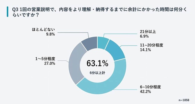 株式会社LOOV調べ

