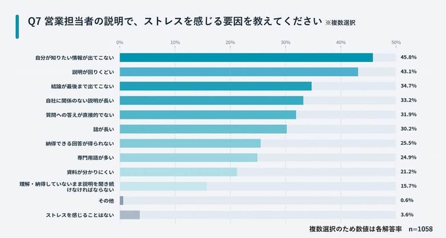 株式会社LOOV調べ
