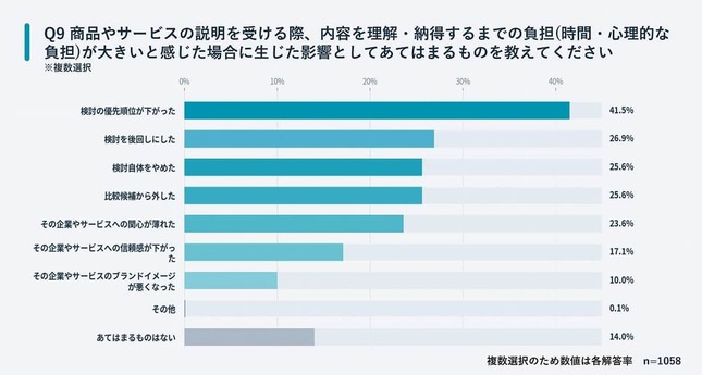 株式会社LOOV調べ

