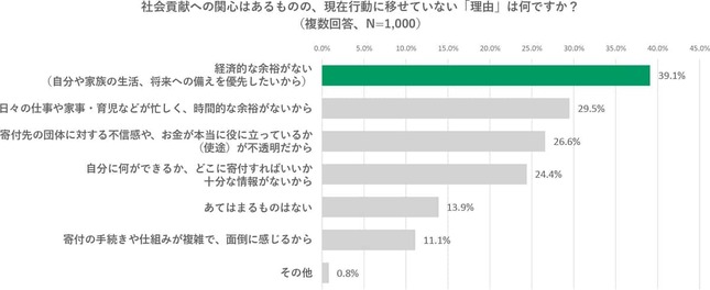 りそな銀行の作成