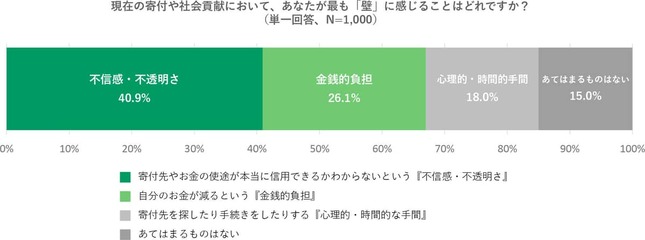 りそな銀行の作成
