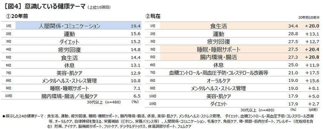 第一三共ヘルスケアの作成
