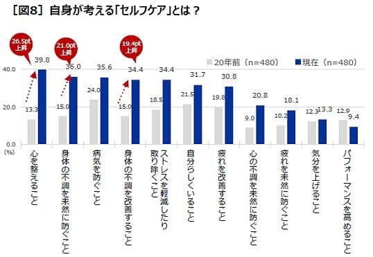 第一三共ヘルスケアの作成
