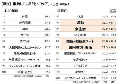 第一三共ヘルスケアの作成
