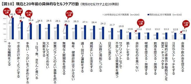 第一三共ヘルスケアの作成

