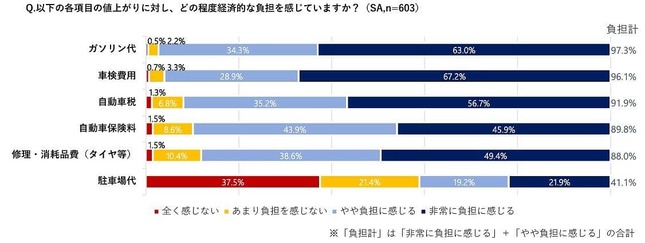 ソニー損保の作成