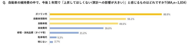 ソニー損保の作成