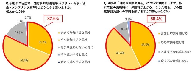 ソニー損保の作成
