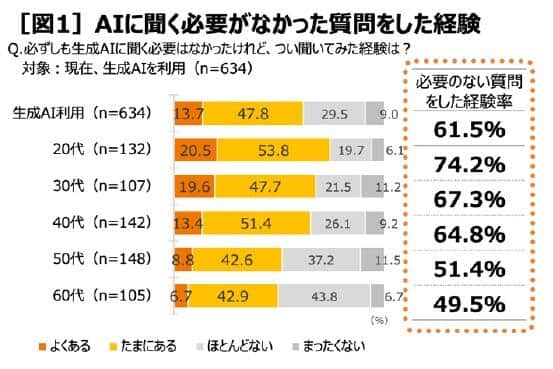 イーレックスの作成