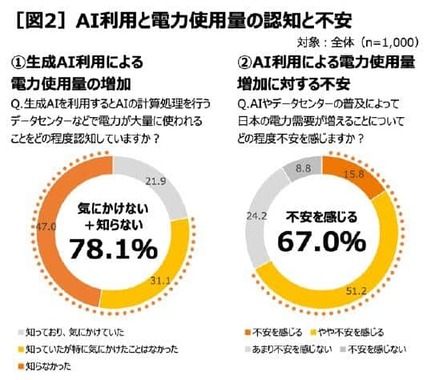 イーレックスの作成