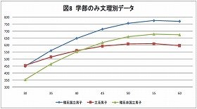 非国立理系でも45歳までに文系を逆転（出典：経済産業研究所）