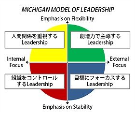 「エリート症候群」上司がもたらす閉塞感　リーダーシップ類型分析で分かるコト