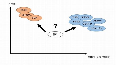 下記表より筆者作成