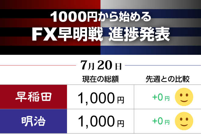 マクロ分析の早稲田か柔軟対応の明治か　いよいよ始まるFX対抗戦