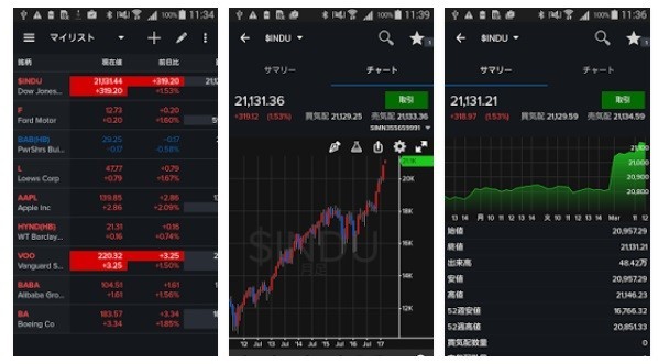 カンタン操作で、チャートも充実！（「米国株アプリ」の画面から）