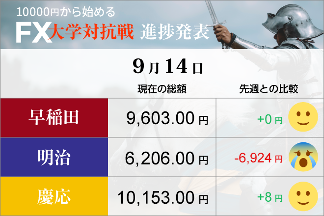 乱高下の「モーレツ」相場！ ぼう然とする明治、そのワケは......