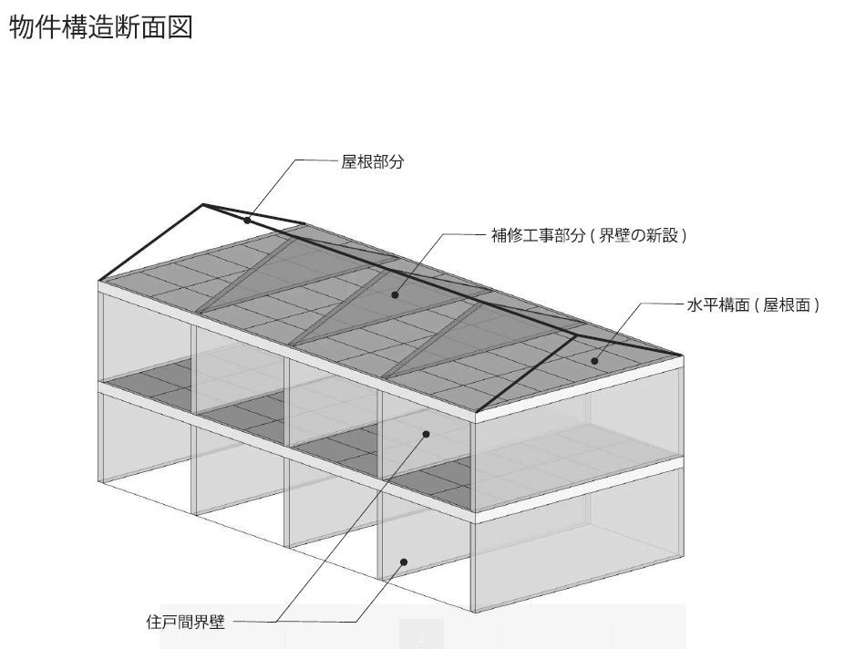 問題のアパートの構造図。屋根の部分の「界壁」ないため新設するという（レオパレス21の公式サイトより）