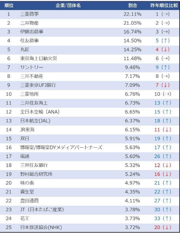 人気ランキング1～50位