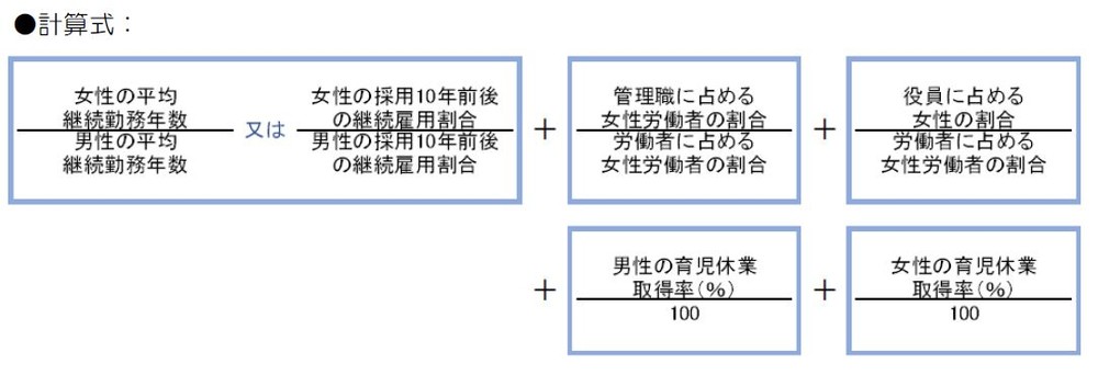 東洋大学が開発した女性活躍度を測る計算式