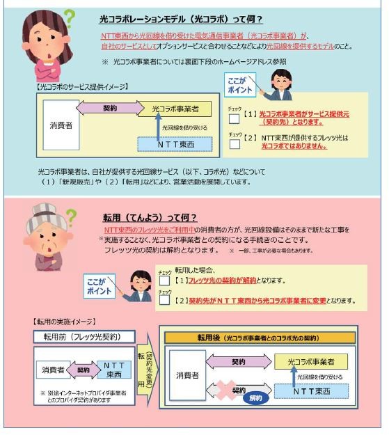 「光コラボってなあに？」光回線サービスで騙される高齢者急増