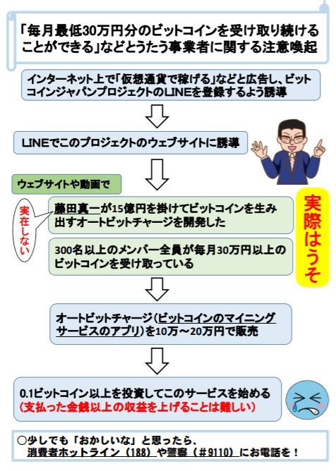 仮想通貨詐欺の手口はコレ！（消費者庁のニュースリリースから）