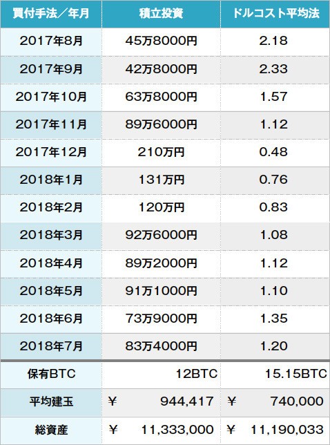  ※わかりやすくするため、1000円以下の価格は省略