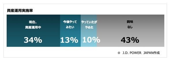 日本の個人資産、約半分が銀行に眠っている！