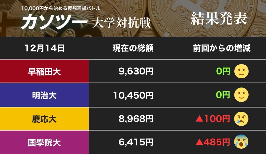 大丈夫か！？ 國學院大
