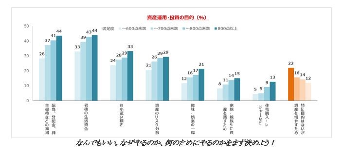 資産運用・投資の目的