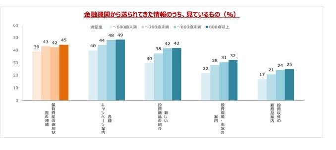 金融機関からのメール、捨てていませんか？