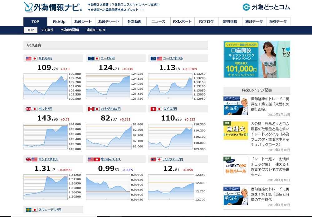 外国為替相場の動きが、ひと目でわかる！（「外為情報ナビ」のトップページ）