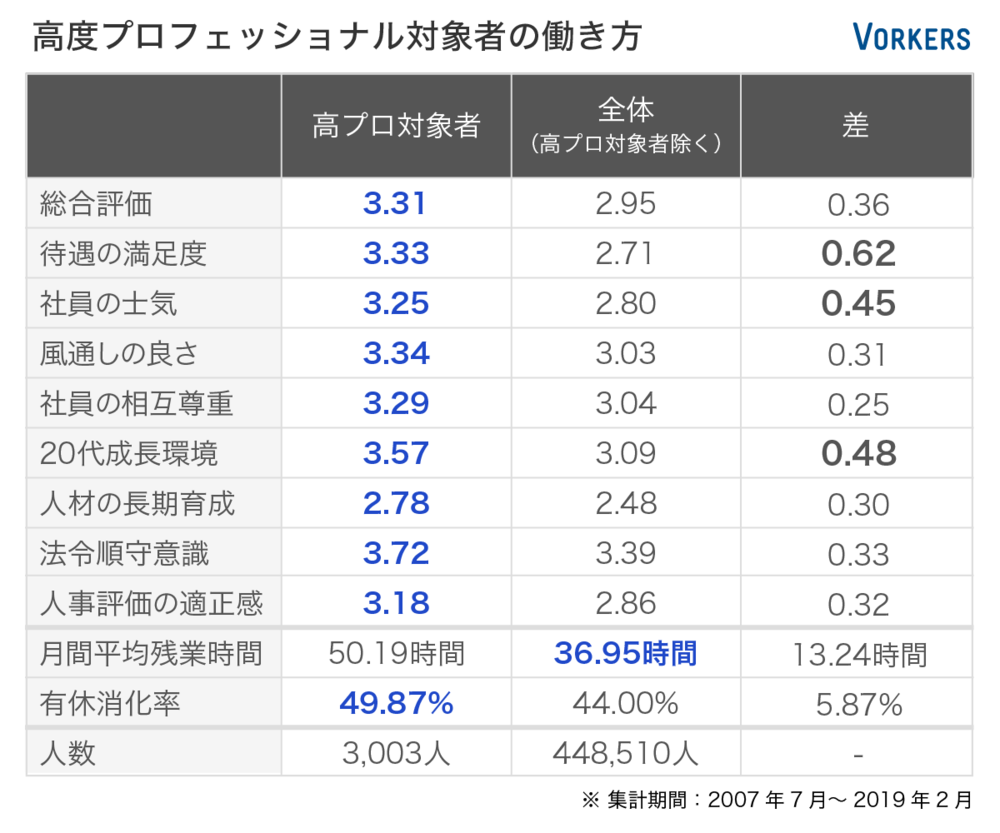 年収1000万円以上 残業無制限 高度プロフェッショナル たちのナマの声 J Cast 会社ウォッチ 全文表示