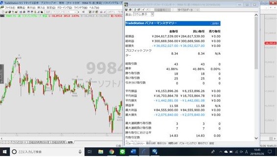 ソフトバンクグループの上場から現在までの過去の検証結果（概略）