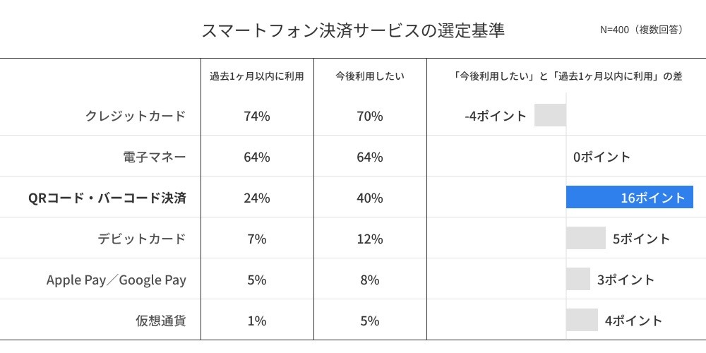 図表3「過去1か月以内のキャッシュレス決済利用率と今後のキャッシュレス決済の利用意向」