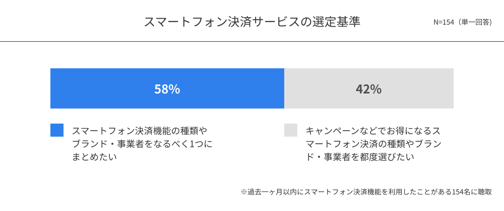 図表2「スマートフォン決済サービスの選定基準」