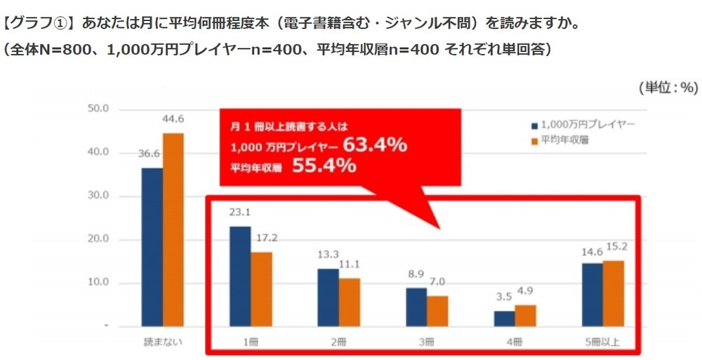 月に何冊読むか？