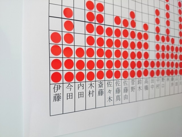 じつは危ないこんな会社！ 「会議」「報告」は本当に営業活動の「ムダ」なのか？（大関暁夫）