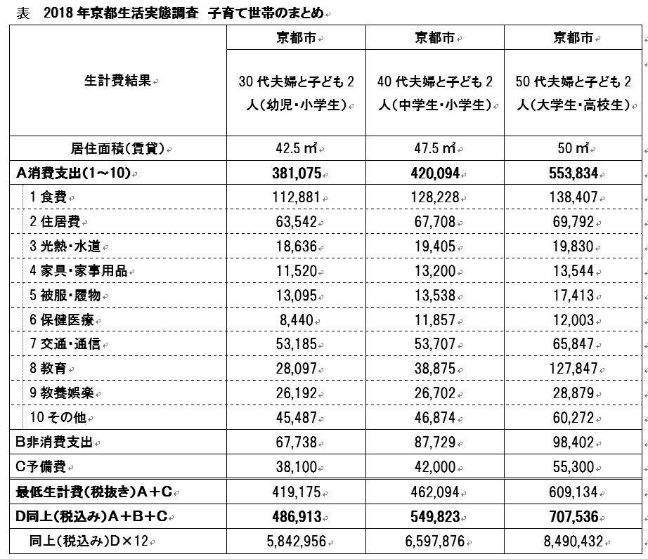 子育て世代に必要なお金