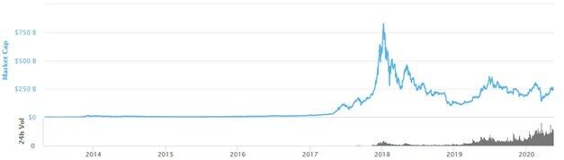 出所：coinmarketcap