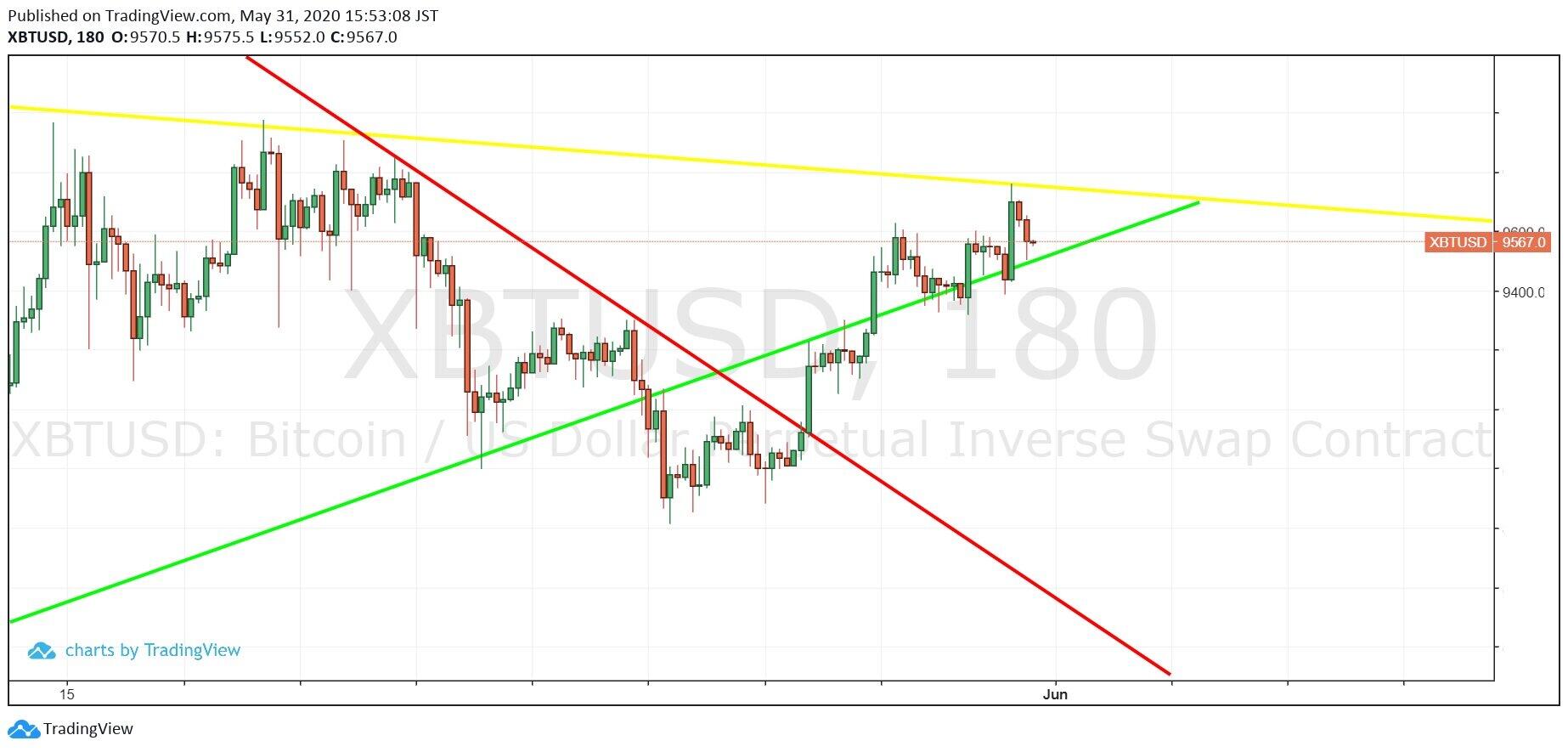 ｈｔｔｐｓ：／／ｗｗｗ．ｔｒａｄｉｎｇｖｉｅｗ．ｃｏｍ／ｘ／ＢｕｕＣａ９４Ｎ