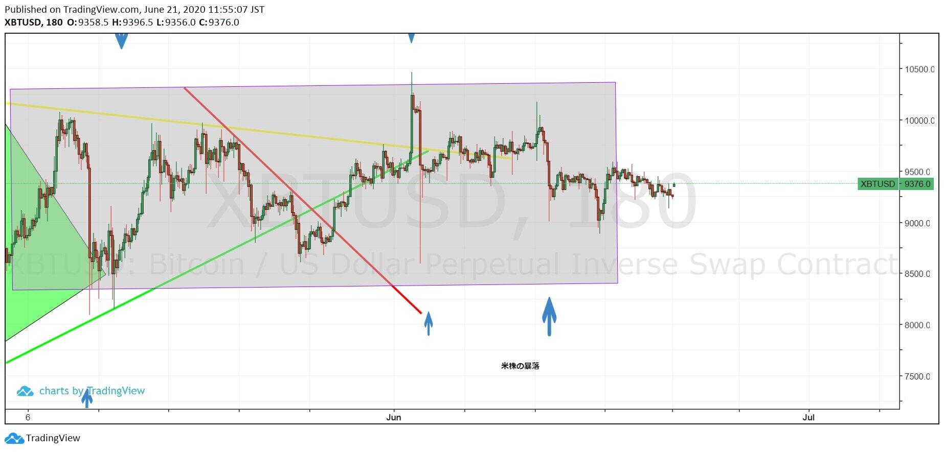 ｈｔｔｐｓ：／／ｗｗｗ．ｔｒａｄｉｎｇｖｉｅｗ．ｃｏｍ／ｘ／ｚ７ｌｆｐ２ｖｊ