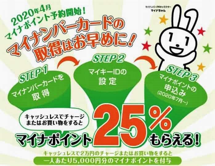 （イラスト）マイナンバーで5000円の還元をうたうマイナポイント（総務省マイナポイント事務局ホームページより）