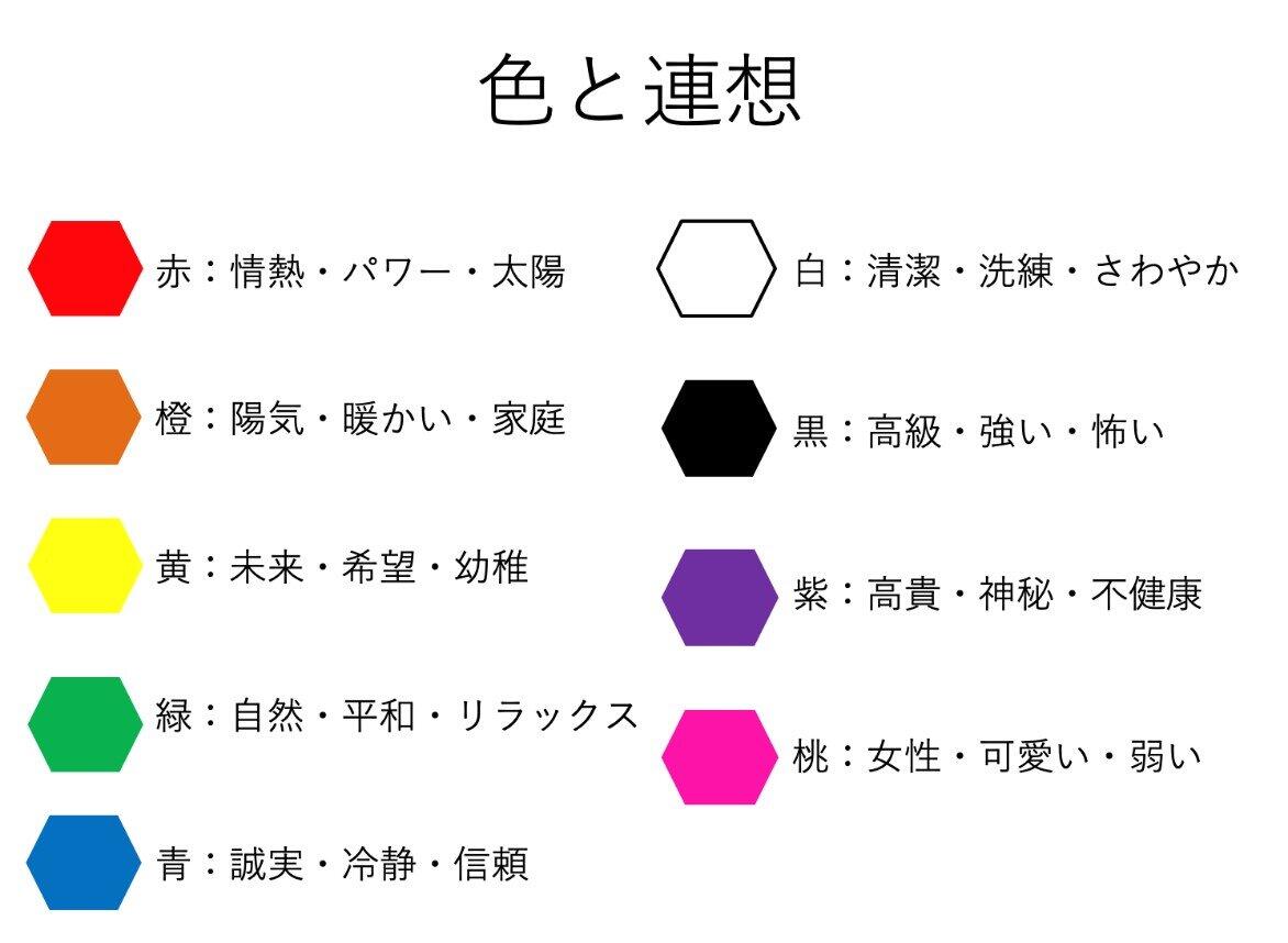 色と連想の図