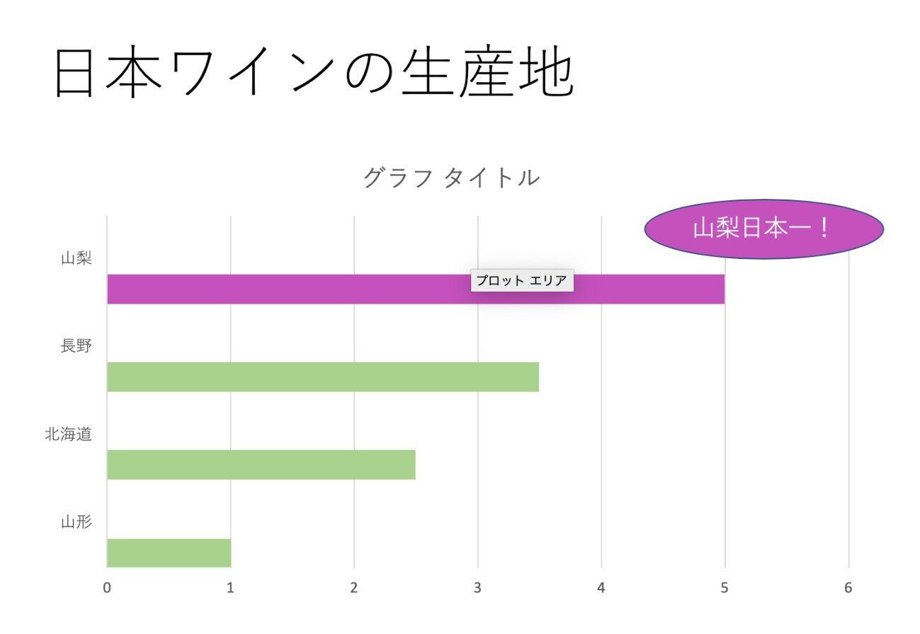 ワイン生産量の図