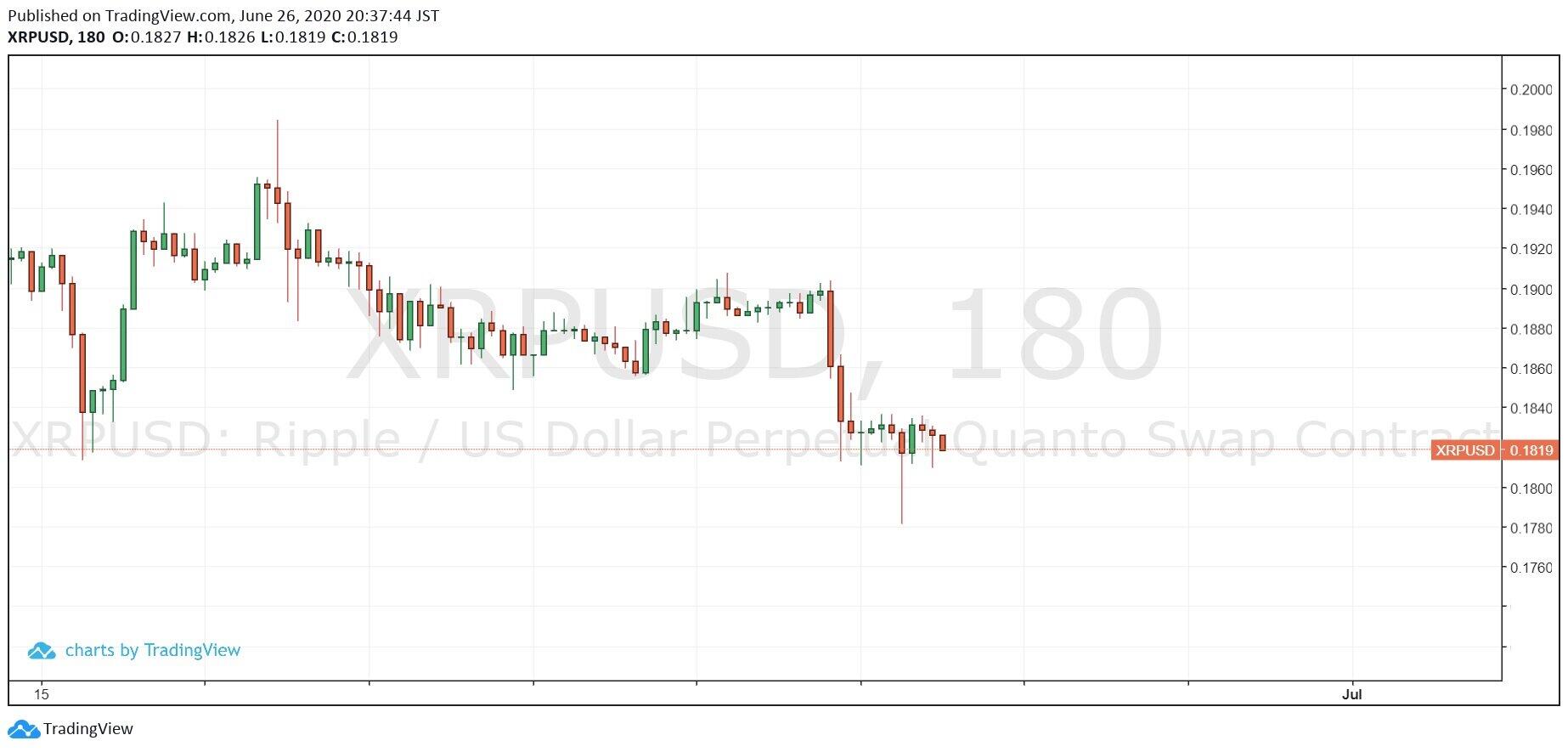 ｈｔｔｐｓ：／／ｗｗｗ．ｔｒａｄｉｎｇｖｉｅｗ．ｃｏｍ／ｘ／ＫｖｇＵ０ＪｊＩ