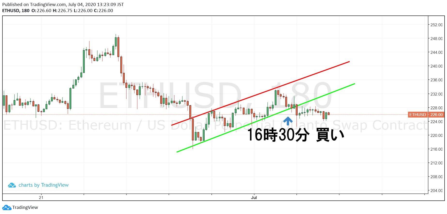 ｈｔｔｐｓ：／／ｗｗｗ．ｔｒａｄｉｎｇｖｉｅｗ．ｃｏｍ／ｘ／ｑｑＹ５ｘｎｗＭ
