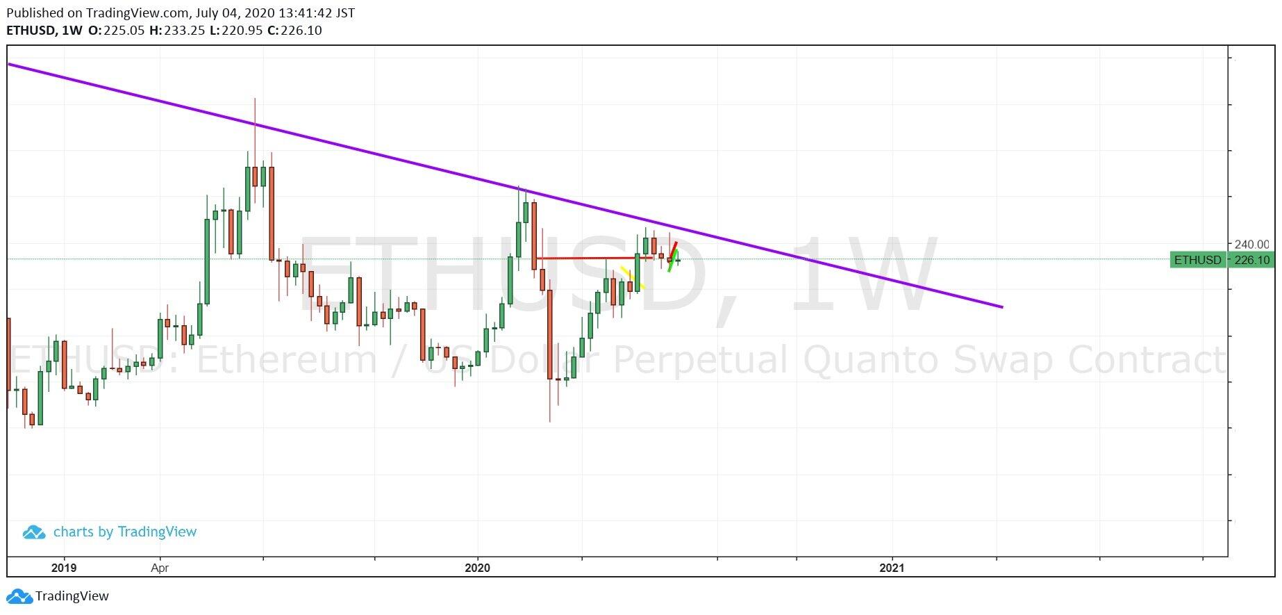 ｈｔｔｐｓ：／／ｗｗｗ．ｔｒａｄｉｎｇｖｉｅｗ．ｃｏｍ／ｘ／ＺＮＳ８Ｄｍｍ１